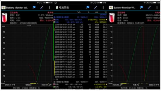 乐视超级手机1续航表现优异 超三星S6 Edge