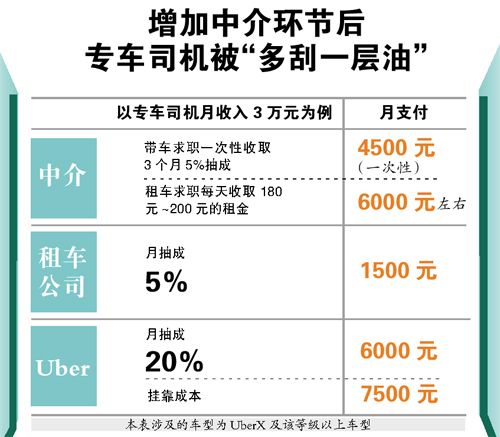 广州司机招聘_招聘 广州地铁诚聘动车组司机(2)