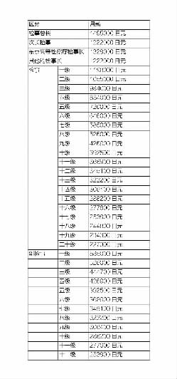 日本检察官:员额可增减,薪酬高于公务员