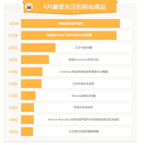 帮5买发布2015年4月电商价格数据报告