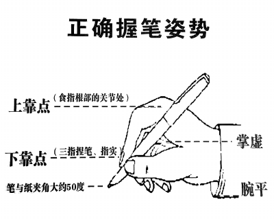 老师,请注意学生的写字姿势