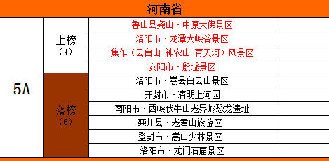 京城31景区价格"信得过" 5a景点全缺席