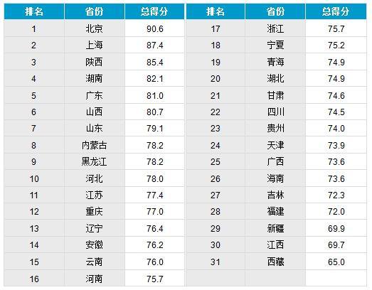 广东电信助力12345政府服务热线建设