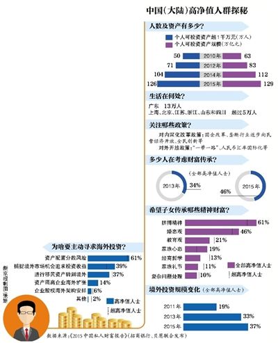 中国资产千万以上人口_中国男演员40岁以上(2)