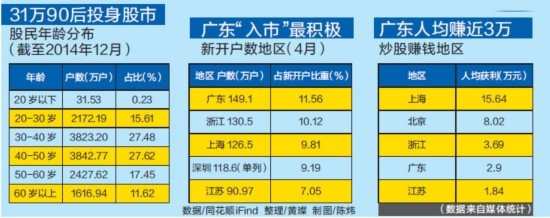 广州股票诈骗案增近两成网络股神女子两天被