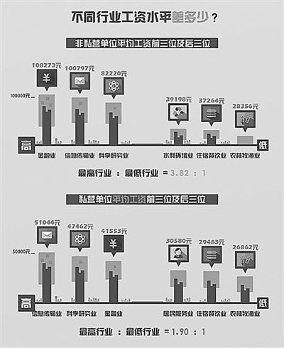华西村人均收入_北京最低人均收入(2)