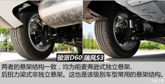 һ D60 2015 1.5L ֶ