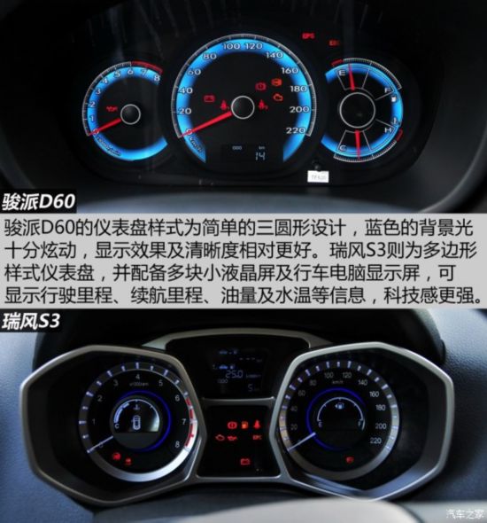 ���һ�� ����D60 2015�� 1.5L �ֶ�������