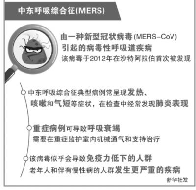 首例输入性中东呼吸征确诊 病毒接近SAR