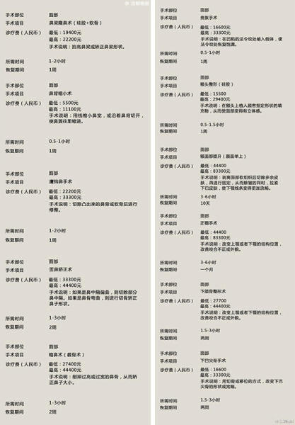 韩官方发布最全中文整形指导价目表 割双眼皮