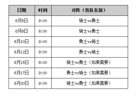 总决赛赛程:6月5日金州开打 勇士握主场优势