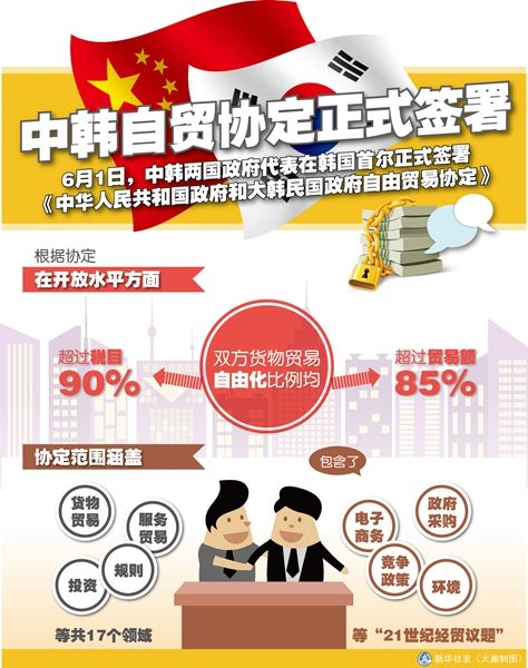 从中韩自贸协定看中国全方位对外开放新格局