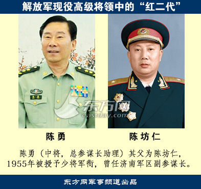 虎父无犬子!解放军现役高级将领中的"红二代"