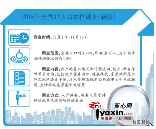 1%人口抽样_...2005年全国1%人口抽样调查资料》表8-7中0?-表情 中国进入低生育