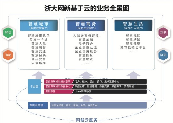 浙大网新重组方案出炉 拟斥资5.5亿真枪实干互