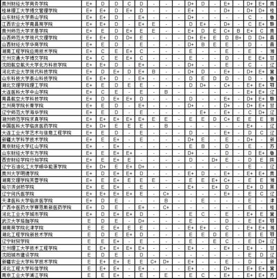 2019大学排行榜武书连_武书连2018中国综合实力最强大学排行榜发布