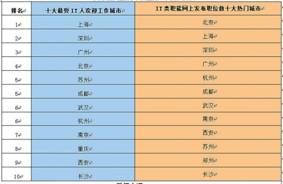 金融软件公司排名_金融公司办公室图片(2)