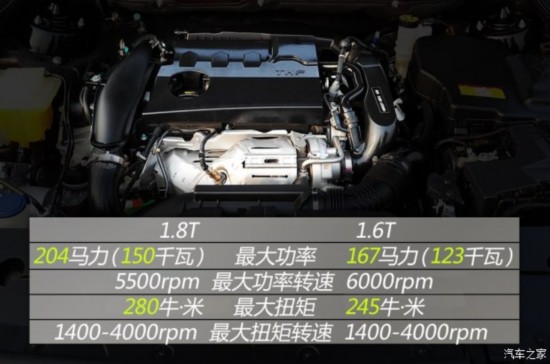  508 2015 1.8THP Զ콢