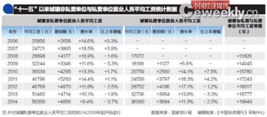 收入证明_全国年平均收入(3)