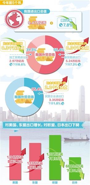 打好今年外贸下半场寄望国家重大战略