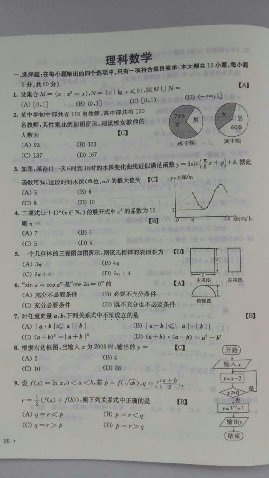 2015陕西高考数学(理)试题答案