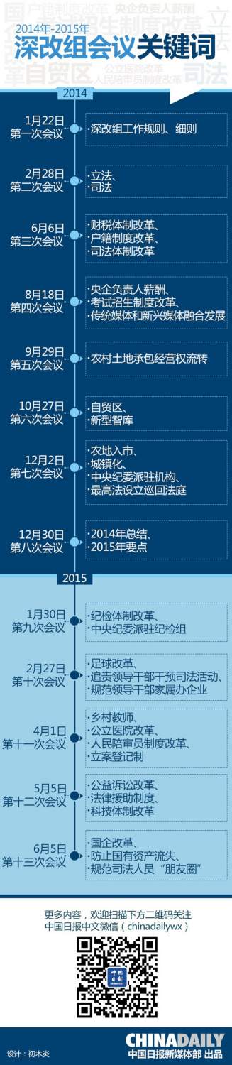 13次會議、60份文件：深改組正在改變中國