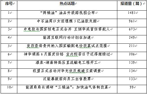 周能源行业舆情综述:油企体现社会责任 光伏遭