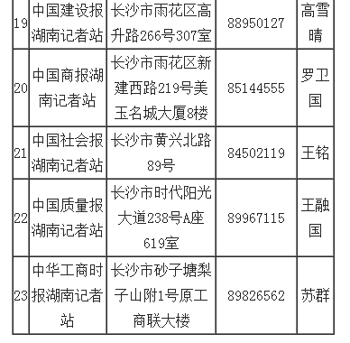 中央新闻单位驻湘机构拟保留名单公示 共23家