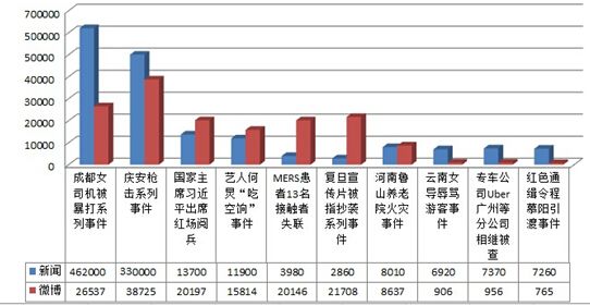 舆情地图23期:舆论反转事件引社会反思