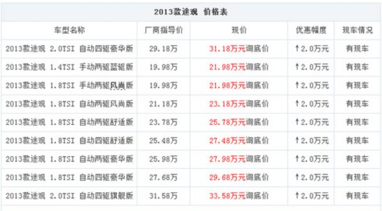 �༭�л�˵��6�� ��SUV���ͼӼ�˭֮��