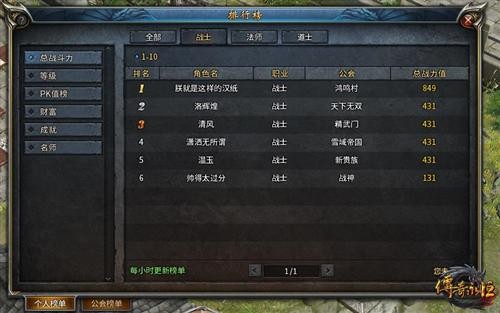 公会排名榜_世界胸最大的人排名榜(2)