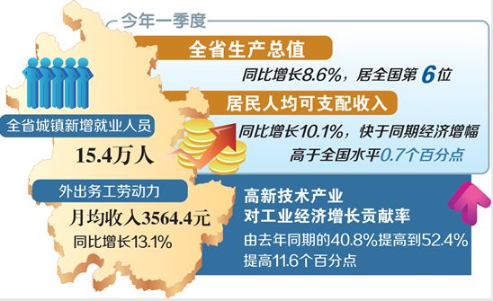 新常态下安徽省推动经济持续健康发展述评(图