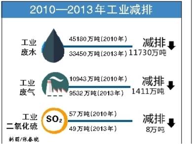 1万元gdp能耗降低_发改委发布2011年各地区节能目标完成情况公告(3)