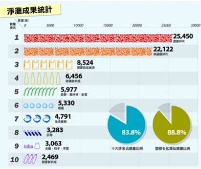 环保舆情一周综述:解困环保学术名词 提高环