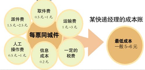 电商年中大促来临 九块九包邮不再有