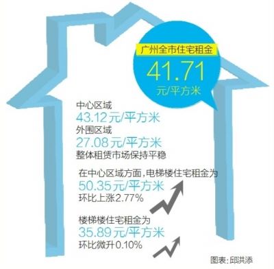 5月广州二手房成交量同比大涨121%