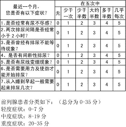 七道题自测是否患有前列腺增生