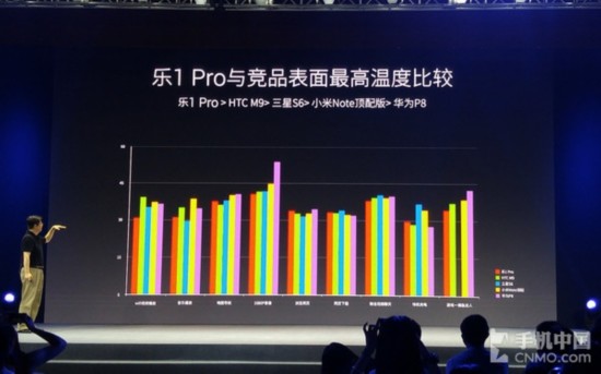 回应小米质疑 乐视极限发布会在京举行--陕西频