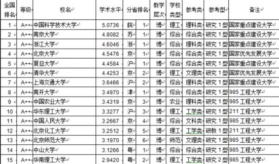 北化排名_北化教室实验室(3)