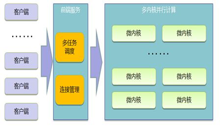 信息安全国产化浪潮来袭 极星实时数据库添