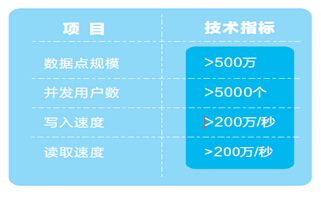 信息安全国产化浪潮来袭 极星实时数据库添