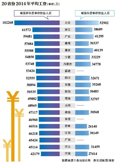 北京統計局回應平均工資破十萬：高薪行業人員多