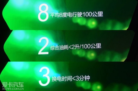 政策放开 解读近期车企新能源计划