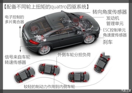 µ() µTT 2015 TT Coupe 45 TFSI quattro 