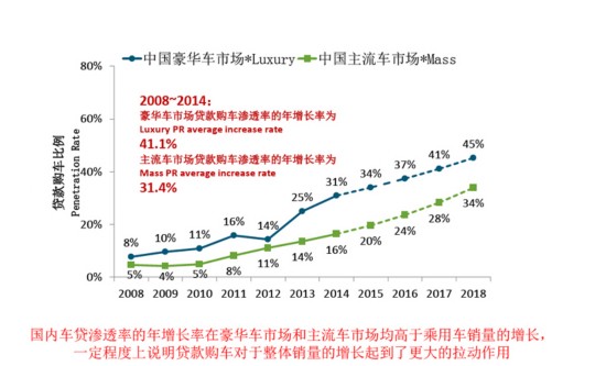 对话杨绪 J.D. Power如何把脉新常态下的汽车