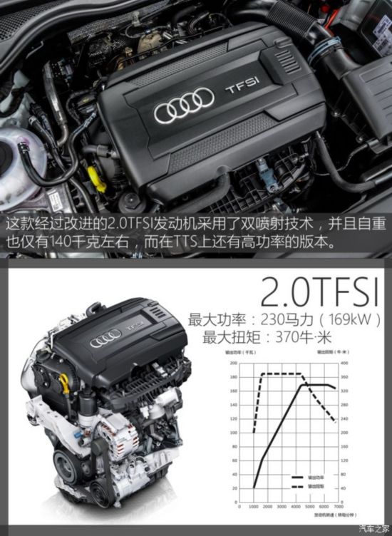 µ() µTT 2015 TT Coupe 45 TFSI quattro 