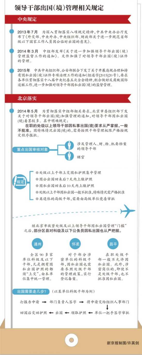 北京部分区县收紧科级公务员出国管理