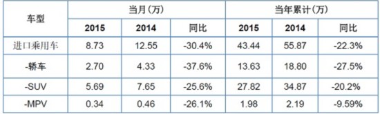 5½ͬ»30.4% 