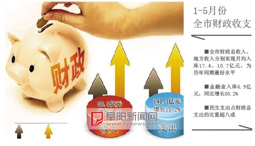 财政收入_加强财政收入征管(3)