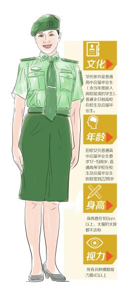 2015年<em>女兵</em>应征:<em>招募</em>门槛高 身材 过胖过瘦都不